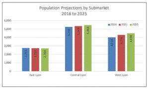 Population Projections Lyon County Iowa