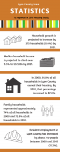 Demographics infographic Lyon County Iowa